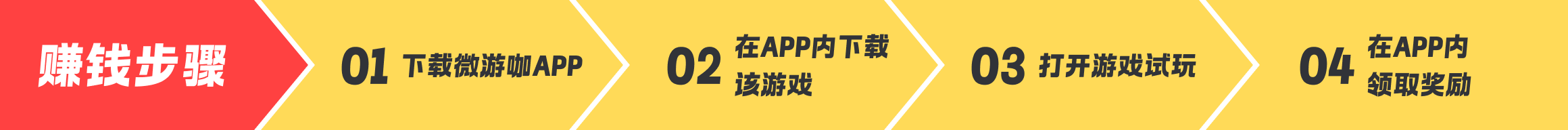 赚钱步骤